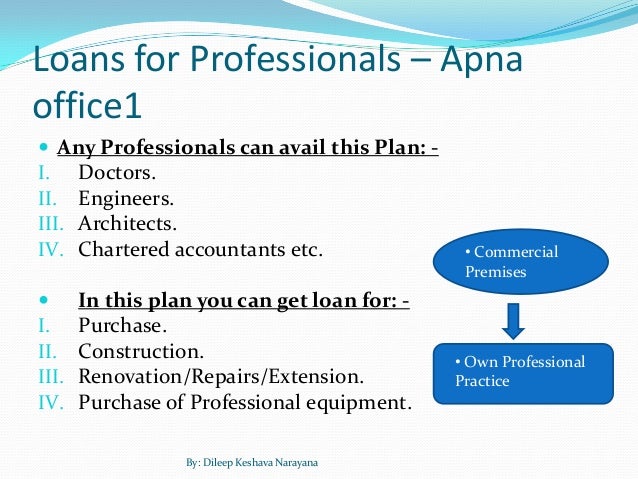 lic home loan details