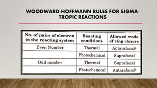 WOODWARD-HOFFMANN RULES FOR SIGMA-
TROPIC REACTIONS
 