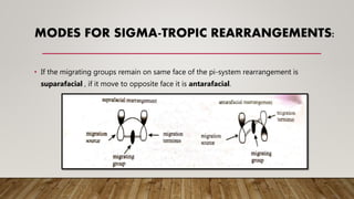 MODES FOR SIGMA-TROPIC REARRANGEMENTS:
• If the migrating groups remain on same face of the pi-system rearrangement is
suparafacial , if it move to opposite face it is antarafacial.
 