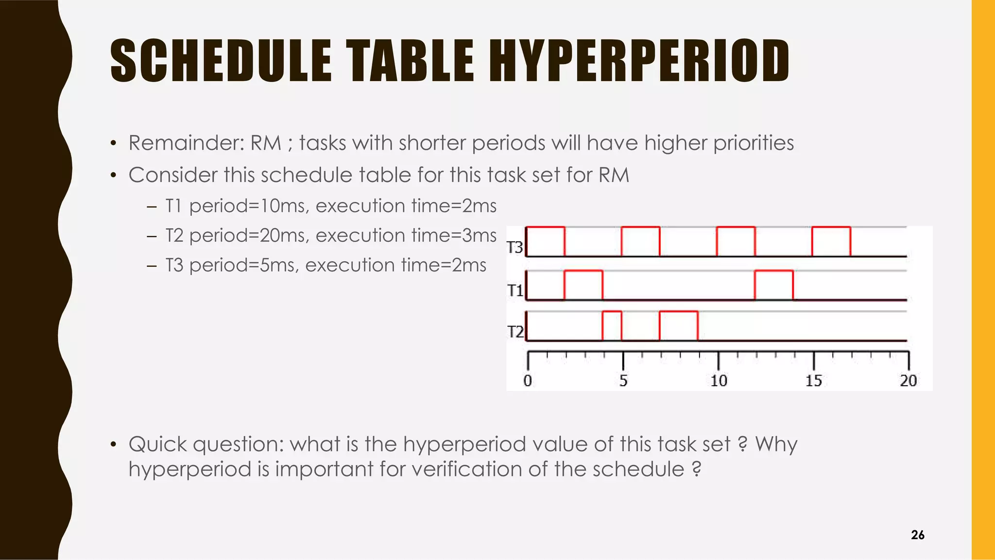 SCHEDULE TABLE HYPERPERIOD
• Remainder: RM ; tasks with shorter periods will have higher priorities
• Consider this schedule table for this task set for RM
– T1 period=10ms, execution time=2ms
– T2 period=20ms, execution time=3ms
– T3 period=5ms, execution time=2ms
• Quick question: what is the hyperperiod value of this task set ? Why
hyperperiod is important for verification of the schedule ?
26
 