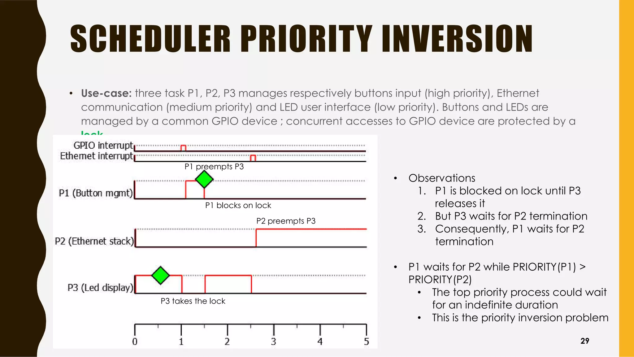 SCHEDULER PRIORITY INVERSION
• Use-case: three task P1, P2, P3 manages respectively buttons input (high priority), Ethernet
communication (medium priority) and LED user interface (low priority). Buttons and LEDs are
managed by a common GPIO device ; concurrent accesses to GPIO device are protected by a
lock.
P1 preempts P3
P1 blocks on lock
P3 takes the lock
P2 preempts P3
• Observations
1. P1 is blocked on lock until P3
releases it
2. But P3 waits for P2 termination
3. Consequently, P1 waits for P2
termination
• P1 waits for P2 while PRIORITY(P1) >
PRIORITY(P2)
• The top priority process could wait
for an indefinite duration
• This is the priority inversion problem
29
 