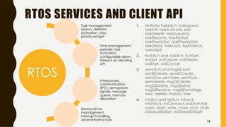 RTOS SERVICES AND CLIENT API
1. VxWorks taskLib.h: taskSpawn,
taskInit, taskActivate, exit,
taskDelete; taskSuspend,
taskResume, taskRestart,
taskPrioritySet, taskPriorityGet,
taskDelay, taskLock, taskUnlock,
taskIdSelf
2. tickLib.h and wdLib.h: tickGet,
tickSet, wdCreate, wdDelete,
wdStart, wdCancel
3. semLib.h and msgQLib.h:
semBCreate, semMCreate,
semGive, semTake, semFlush,
semDelete, msgQCreate,
msgQDelete, msgQSend,
msgQReceive, msgQNumMsgs,
new, delete, malloc, free
4. intLib.h and ioLib.h: intLock,
intUnlock, intConnect, iosDrvInstall,
open, read, write, close, ioctl, chdir,
ioGlobalStdSet, ioGlobalStdGet
RTOS
Task management:
spawn, deletion,
activation, stop,
priority set/get
Time management:
periodic task
activation,
configurable alarm,
timeout on blocking
API
Interprocess
communication
(IPC): semaphore,
signals, message
queue, memory
allocation
Device driver
management:
interrupt handling,
driver infrastructure 15
 