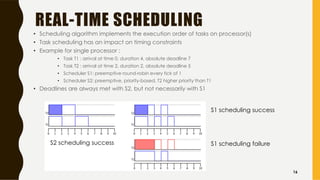 REAL-TIME SCHEDULING
• Scheduling algorithm implements the execution order of tasks on processor(s)
• Task scheduling has an impact on timing constraints
• Example for single processor :
• Task T1 : arrival at time 0, duration 4, absolute deadline 7
• Task T2 : arrival at time 2, duration 2, absolute deadline 5
• Scheduler S1: preemptive round-robin every tick of 1
• Scheduler S2: preemptive, priority-based, T2 higher priority than T1
• Deadlines are always met with S2, but not necessarily with S1
S2 scheduling success S1 scheduling failure
S1 scheduling success
16
 