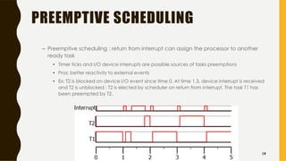 PREEMPTIVE SCHEDULING
– Preemptive scheduling : return from interrupt can assign the processor to another
ready task
• Timer ticks and I/O device interrupts are possible sources of tasks preemptions
• Pros: better reactivity to external events
• Ex: T2 is blocked on device I/O event since time 0. At time 1.3, device interrupt is received
and T2 is unblocked ; T2 is elected by scheduler on return from interrupt. The task T1 has
been preempted by T2.
19
 