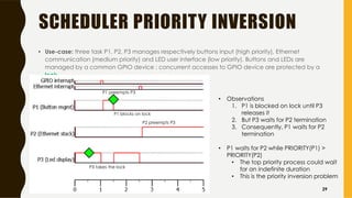 SCHEDULER PRIORITY INVERSION
• Use-case: three task P1, P2, P3 manages respectively buttons input (high priority), Ethernet
communication (medium priority) and LED user interface (low priority). Buttons and LEDs are
managed by a common GPIO device ; concurrent accesses to GPIO device are protected by a
lock.
P1 preempts P3
P1 blocks on lock
P3 takes the lock
P2 preempts P3
• Observations
1. P1 is blocked on lock until P3
releases it
2. But P3 waits for P2 termination
3. Consequently, P1 waits for P2
termination
• P1 waits for P2 while PRIORITY(P1) >
PRIORITY(P2)
• The top priority process could wait
for an indefinite duration
• This is the priority inversion problem
29
 