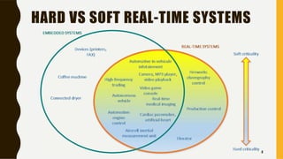 HARD VS SOFT REAL-TIME SYSTEMS
5
 