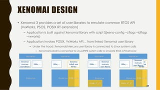 XENOMAI DESIGN
• Xenomai 3 provides a set of user libraries to emulate common RTOS API
(VxWorks, PSOS, POSIX RT extension)
– Application is built against Xenomai library with script $(xeno-config –cflags –ldflags
–vxworks)
– Application invokes POSIX, VxWorks API… from linked Xenomai user library
• Under the hood: Xenomai/Mercury user library is connected to Linux system calls
– Xenomai/Cobalt is connected to Linux/IPIPE system calls to emulate RTOS API behavior
59
 