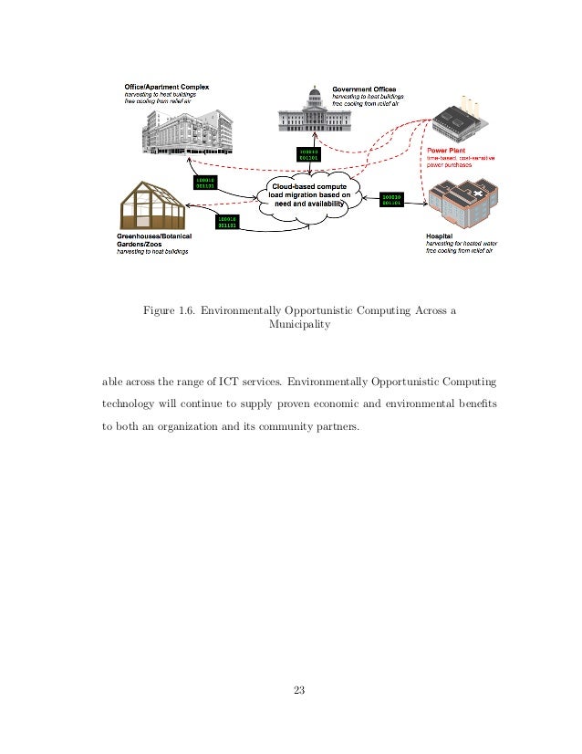 Power plant with cogeneration thesis