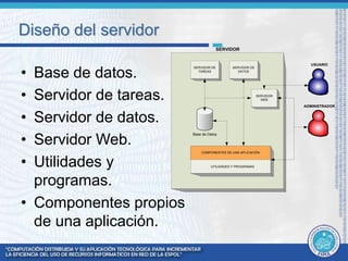 Diseño del servidor 
• Base de datos. 
• Servidor de tareas. 
• Servidor de datos. 
• Servidor Web. 
• Utilidades y 
programas. 
• Componentes propios 
de una aplicación. 
SERVIDOR 
SERVIDOR DE 
TAREAS 
ADMINISTRADOR 
SERVIDOR 
WEB 
SERVIDOR DE 
DATOS 
Base de Datos 
COMPONENTES DE UNA APLICACIÓN 
USUARIO 
UTILIDADES Y PROGRAMAS 
 