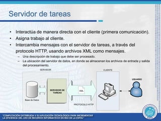 Servidor de tareas 
• Interactúa de manera directa con el cliente (primera comunicación). 
• Asigna trabajo al cliente. 
• Intercambia mensajes con el servidor de tareas, a través del 
protocolo HTTP, usando archivos XML como mensajes. 
– Una descripción de trabajo que debe ser procesado. 
– La ubicación del servidor de datos, en donde se almacenan los archivos de entrada y salida 
del procesamiento. 
SERVIDOR 
USUARIO 
Base de Datos 
SERVIDOR DE 
TAREAS 
CLIENTE 
XML 
PROTOCOLO HTTP 
 