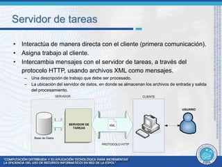 Servidor de tareas 
• Interactúa de manera directa con el cliente (primera comunicación). 
• Asigna trabajo al cliente. 
• Intercambia mensajes con el servidor de tareas, a través del 
protocolo HTTP, usando archivos XML como mensajes. 
– Una descripción de trabajo que debe ser procesado. 
– La ubicación del servidor de datos, en donde se almacenan los archivos de entrada y salida 
del procesamiento. 
SERVIDOR 
USUARIO 
Base de Datos 
SERVIDOR DE 
TAREAS 
CLIENTE 
XML 
PROTOCOLO HTTP 
 