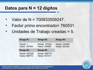 Datos para N = 12 dígitos

•   Valor de N = 700933509247.
•   Factor primo encontrado= 760531.
•   Unidades de Trabajo creadas = 5.
       Rango #1:       Rango #2:       Rango #3:

       Desde: 1        Desde: 167444   Desde: 334887
       Hasta: 167443   Hasta: 334886   Hasta: 502329
       Rango #4:       Rango #5:
       Desde: 502330   Desde: 669773
       Hasta: 669772   Hasta: 837217
 