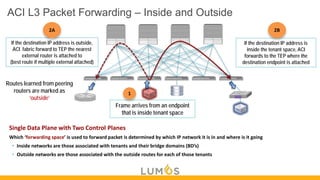 Comprehensive Guide to Layer 3 Routing and External Network ...