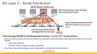 Comprehensive Guide to Layer 3 Routing and External Network ...