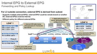 Comprehensive Guide to Layer 3 Routing and External Network ...