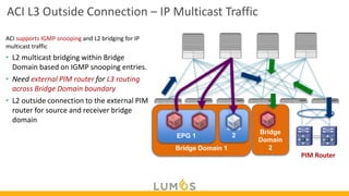 Comprehensive Guide to Layer 3 Routing and External Network ...
