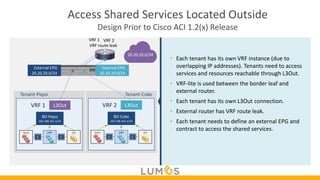 Comprehensive Guide to Layer 3 Routing and External Network ...