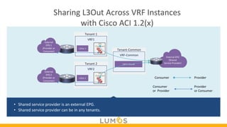 Comprehensive Guide to Layer 3 Routing and External Network ...