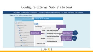Comprehensive Guide to Layer 3 Routing and External Network ...