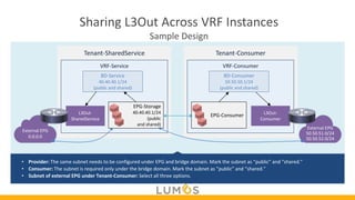 Comprehensive Guide to Layer 3 Routing and External Network ...