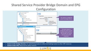 Comprehensive Guide to Layer 3 Routing and External Network ...