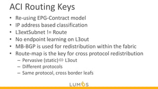 Comprehensive Guide to Layer 3 Routing and External Network ...