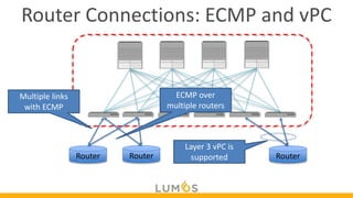 Comprehensive Guide to Layer 3 Routing and External Network ...