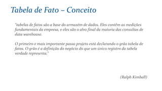 Tabela de Fato – Conceito
“tabelas de fatos são a base do armazém de dados. Eles contêm as medições
fundamentais da empresa, e eles são o alvo final da maioria das consultas de
data warehouse.
O primeiro e mais importante passo projeto está declarando o grão tabela de
fatos. O grão é a definição do negócio do que um único registro da tabela
verdade representa.”
(Ralph Kimball)
 