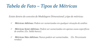 Existe dentro do conceito de Modelagem Dimensional 3 tipo de métricas:
 Métricas Aditivas: Podem ser sumarizadas em qualquer situação de análise.
 Métricas Semi-Aditivas: Podem ser sumarizadas em apenas casos específicos
de análise; (Ex. Saldo banco).
 Métricas Não-Aditivas: Nunca podem ser sumarizadas. (Ex. Percentuais
vendas)
Tabela de Fato – Tipos de Métricas
 