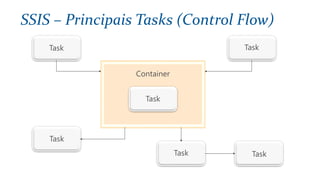 SSIS – Principais Tasks (Control Flow)
 