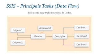 Task usada para trabalho a nível de Dados.
SSIS – Principais Tasks (Data Flow)
 