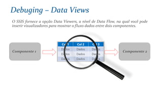 O SSIS fornece a opção Data Viewers, a nível de Data Flow, na qual você pode
inserir visualizadores para mostrar o fluxo dados entre dois componentes.
Col 1 Col 2 Col 3
Dados Dados Dados
Dados Dados Dados
Dados Dados Dados
Componente 1 Componente 2
Debuging – Data Views
 