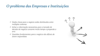 O problema das Empresas e Instituições
 Dados chave para o negócio estão distribuídos entre
múltiplos sistemas
 Achar a informação necessárias para a tomada de
decisão do negócio consome muito tempo e propende a
erro
 Questões fundamentais para o negócio são difíceis de
serem respondidas
 