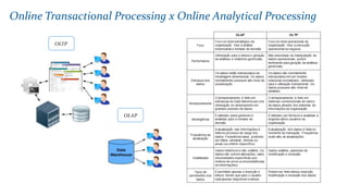 Online Transactional Processing x Online Analytical Processing
 