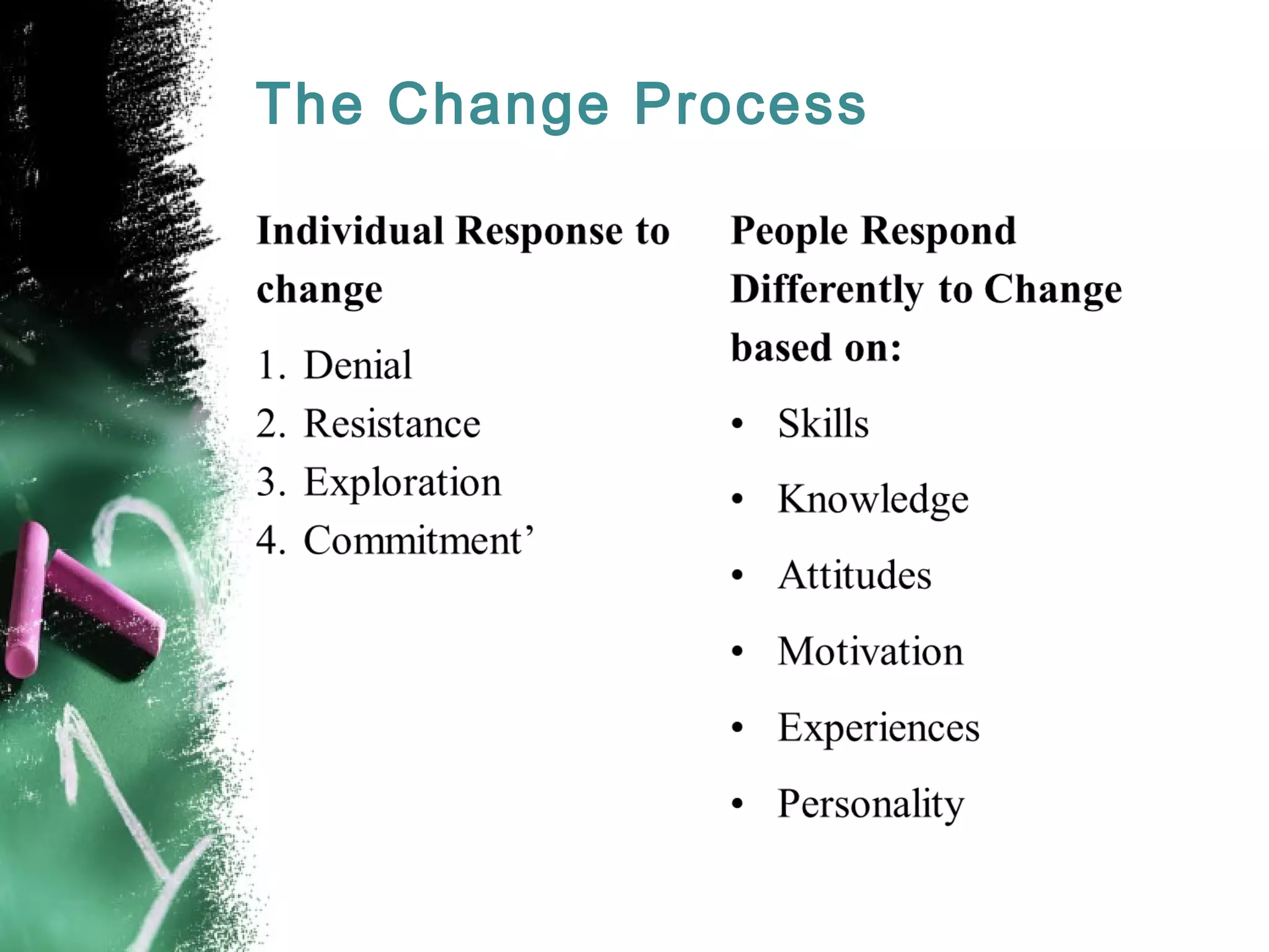 The Change Process
 