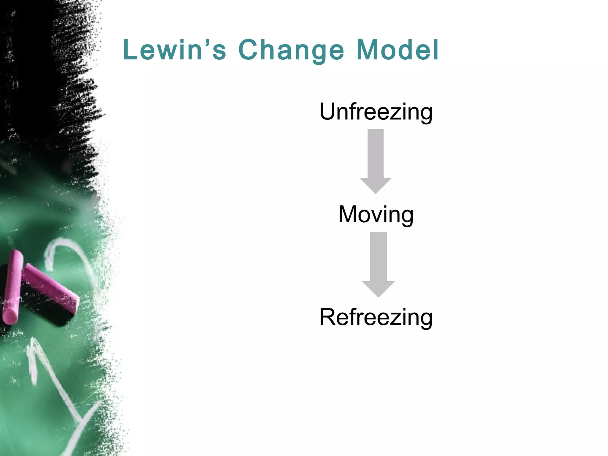 Lewin’s Change Model
Unfreezing
Moving
Refreezing
 