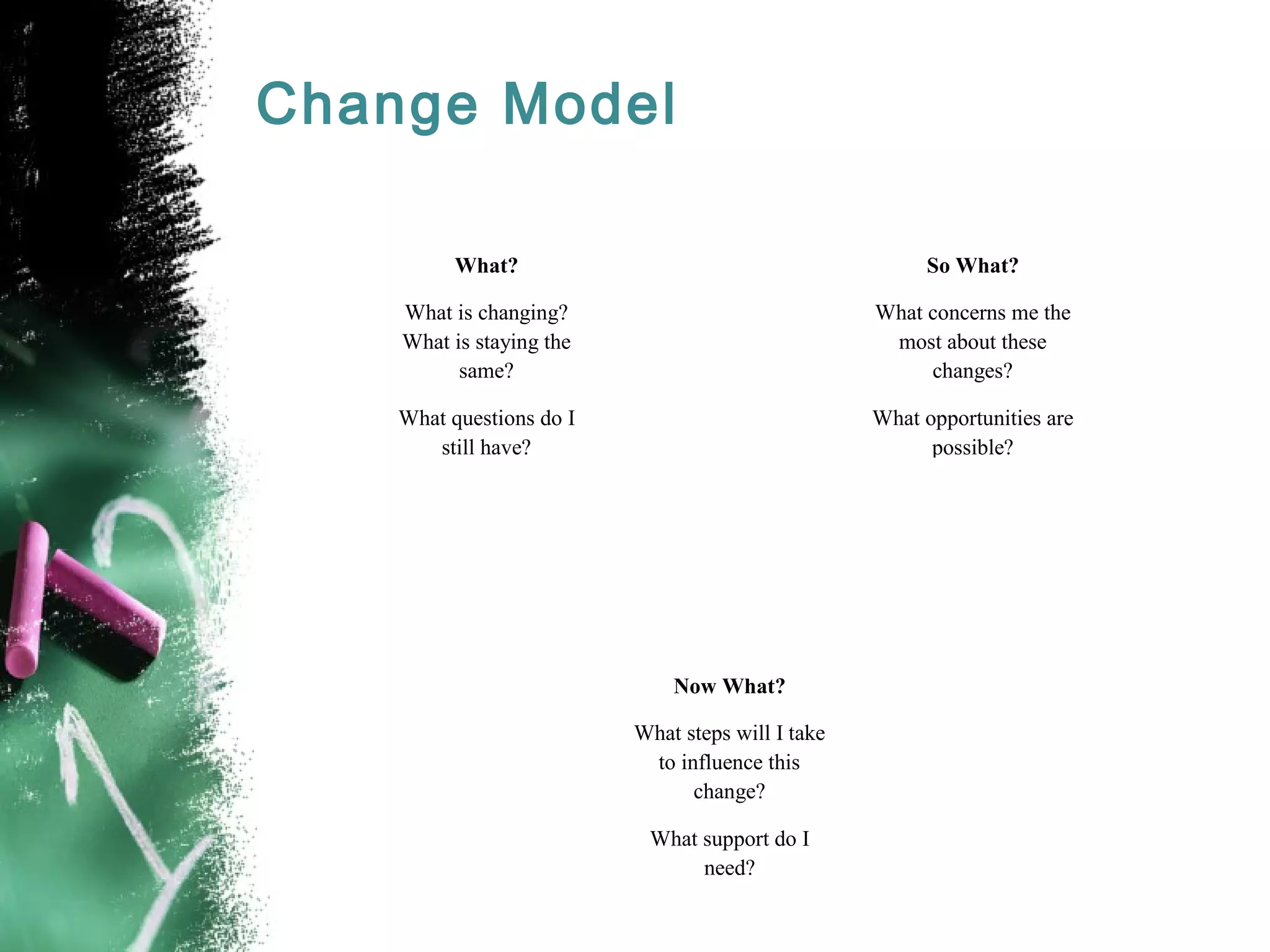 Change Model
So What?
What concerns me the
most about these
changes?
What opportunities are
possible?
Now What?
What steps will I take
to influence this
change?
What support do I
need?
What?
What is changing?
What is staying the
same?
What questions do I
still have?
 