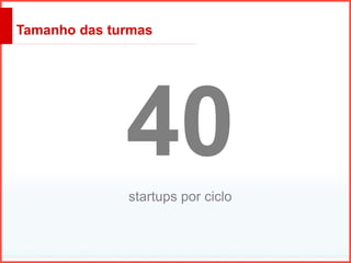 40startups por ciclo
Tamanho das turmas
 