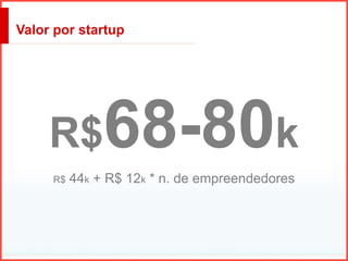 R$68-80k
R$ 44k + R$ 12k * n. de empreendedores
Valor por startup
 