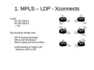 1. MPLS – LDP - Xconnects
Loops:
R1 192.168.0.1
R2 192.168.0.2
… etc
We should be familiar with:-
. IGP & Routing Generally
. MPLS LDP Distribution
. MPLS Labels and how to follow
. Understanding of Labels LSR
. Behavior LSR-to-LSR
R5
R1 R2
R3 R4
R6
Fa0/1
1.6/30
Fa0/0
1.1/30
Fa0/0
1.2/30 Fa0/1
1.5/30
Fa0/1
1.9/30
Fa0/1
1.10/30
Fa0/1
1.14/30
Fa0/1
1.13/30
Fa1/0
1.17/30
F0/0
1.18/30
F0/1
1.21/30
F0/1
1.22/30
 