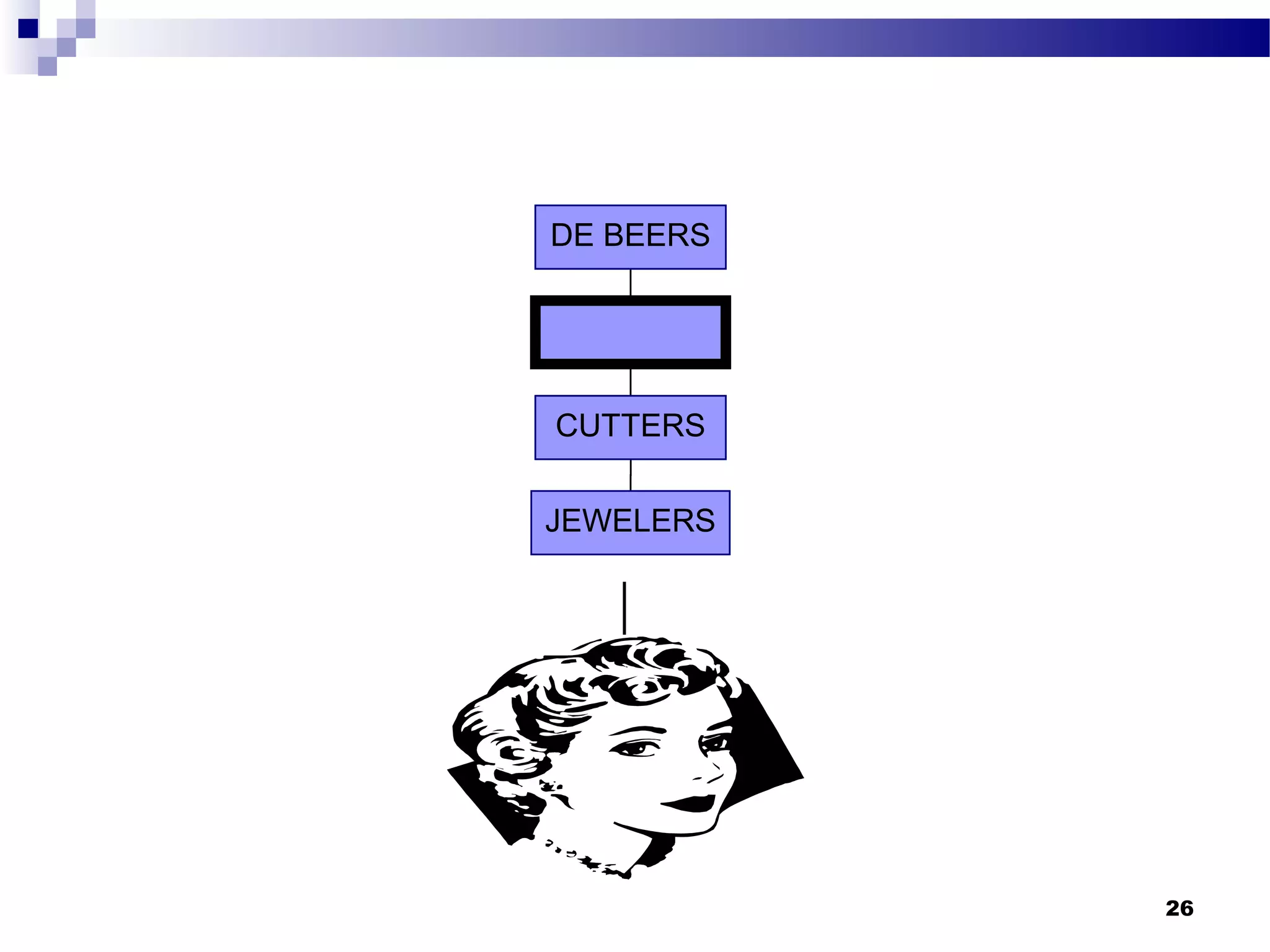 DE BEERS
CUTTERS
JEWELERS
26
 