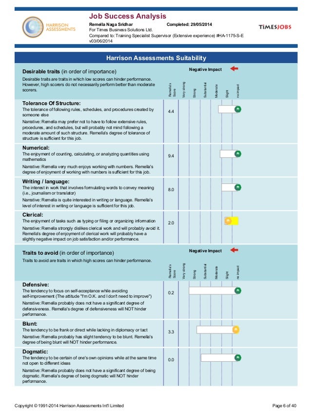Naga Sridhar - Harrison Assessment Naga Sridhar - Harrison Assessment