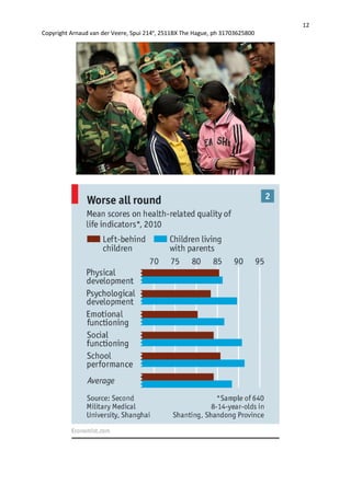 12
Copyright Arnaud van der Veere, Spui 214e
, 2511BX The Hague, ph 31703625800
 