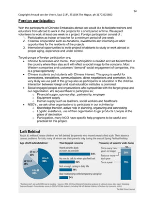 14
Copyright Arnaud van der Veere, Spui 214e
, 2511BX The Hague, ph 31703625800
Foreign participation
With the participants of Chinese Embassies abroad we would like to facilitate trainers and
educators from abroad to work in the projects for a short period of time. We expect
volunteers to work at least one week in a project. Foreign participation consist of ;
1. Participation as trainer or teacher for a minimum period of one week
2. Financial cooperation such as donations, investments and internship or labor
opportunities for the residents of the projects
3. International opportunities to invite project inhabitants to study or work abroad at
proper aging, experience and under control.
Target groups of foreign participation are;
 Chinese businesses and media , their participation is needed and will benefit them in
the country where they stay as it will reflect a social image to the company. Most
Western companies and customers “demand” social engagement of companies, this
is a great opportunity.
 Chinese students and students with Chinese interest. This group is useful for
connections, translations, communications, direct negotiations and promotion. It is
very likely we use part of this group also as participants in education of the children.
Interaction between foreign and local education institutes is promoted.
 Social engaged people and organizations who sympathize with the target group and
our organization. We request them to participate as;
o Financial supply, sponsorship , partnership, employer
o Equipment supply
o Human supply such as teachers, social workers and healthcare
 NGO’s , we ask other organizations to participate in our activities by
o Knowledge transfer, active help in planning, organizing and connecting
o Logistic assistance, use of their organization to get products / people at the
place of destination
o Participation, many NGO have specific help programs to be useful and
practical for this project.
 