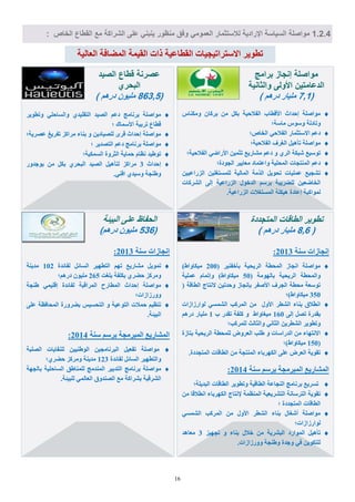 16
‫ددة‬ ‫المت‬ ‫الطااات‬ ‫تطوَر‬
(4,1) ‫دره‬ ‫ملَار‬
‫عْح‬ ‫اّعاصاخ‬2013:
( ‫تؤخفْٞش‬ ‫اىشٝؽٞح‬ ‫اىَؽطح‬ ‫اّعاص‬ ‫ٍ٘افيح‬200)‫ٍٞناٗاه‬
( ‫تاىٍٖ٘ح‬ ‫اىشٝؽٞح‬ ‫ٗاىَؽطح‬50‫ػَيٞح‬ ً‫ٗاذَا‬ )‫ٍٞناٗاه‬
( ‫اىطاقح‬ ‫الّراض‬ ِٞ‫ٗؼذذ‬ ‫تبّعاص‬ ‫األففش‬ ‫اىعشف‬ ‫ٍؽطح‬ ‫ذ٘عؼح‬
350‫ٍٞناٗاه)؛‬
‫ى٘اسصاصاخ‬ ٜ‫اىؾَغ‬ ‫اىَشمة‬ ٍِ ‫األٗه‬ ‫اىؾطش‬ ‫تْاء‬ ‫اّطالا‬
ٚ‫اى‬ ‫ذقو‬ ‫تقذسج‬160‫ب‬ ‫ذقذس‬ ‫ميفح‬ ٗ ‫ٍٞغاٗاه‬1ٌٕ‫دس‬ ‫ٍيٞاس‬
‫ىيَشمة؛‬ ‫ٗاىصاىس‬ ّٜ‫اىصا‬ ِٝ‫اىؾطش‬ ‫ٗذط٘ٝش‬
‫تراصج‬ ‫اىشٝؽٞح‬ ‫ىيَؽطح‬ ‫اىؼشٗك‬ ‫هية‬ ٗ ‫اىذساعاخ‬ ٍِ ‫االّرٖاء‬
(150‫ٍٞناٗاه)؛‬
.‫اىَرعذدج‬ ‫اىطاقاخ‬ ٍِ ‫اىَْرعح‬ ‫اىنٖشتاء‬ ٚ‫ػي‬ ‫اىؼشك‬ ‫ذق٘ٝح‬
‫عْح‬ ٌ‫تشع‬ ‫اىَثشٍعح‬ ‫اىَؾاسٝغ‬2014:
‫اىثذٝيح؛‬ ‫اىطاقاخ‬ ‫ٗذط٘ٝش‬ ‫اىطاقٞح‬ ‫اىْعاػح‬ ‫تشّاٍط‬ ‫ذغشٝغ‬
ٍِ ‫اّطالقا‬ ‫اىنٖشتاء‬ ‫إلّراض‬ ‫اىَْظَح‬ ‫اىرؾشٝؼٞح‬ ‫اىرشعاّح‬ ‫ذق٘ٝح‬
‫؛‬ ‫اىَرعذدج‬ ‫اىطاقاخ‬
ٜ‫اىؾَغ‬ ‫اىَشمة‬ ٍِ ‫األٗه‬ ‫اىؾطش‬ ‫تْاء‬ ‫أؽغاه‬ ‫ٍ٘افيح‬
‫ى٘اسصاصاخ؛‬
‫ذعٖٞض‬ ٗ ‫تْاء‬ ‫خاله‬ ٍِ ‫اىثؾشٝح‬ ‫اىَ٘اسد‬ ‫ذؤٕٞو‬3‫ٍؼإذ‬
.‫ٗٗسصاصاخ‬ ‫ٗهْعح‬ ‫ٗظذج‬ ٜ‫ف‬ ِٝ٘‫ىيرن‬
‫البَئة‬ ً‫عل‬ ‫ااظ‬ ‫ال‬
(721) ‫دره‬ ‫ملَون‬
‫عْح‬ ‫اّعاصاخ‬2013:
‫ىفائذج‬ ‫اىغائو‬ ‫اىرطٖٞش‬ ٌٖ‫ذ‬ ‫ٍؾاسٝغ‬ ‫ذَ٘ٝو‬102‫ٍذْٝح‬
‫تيغد‬ ‫تنيفح‬ ٛ‫ؼنش‬ ‫ٍٗشمض‬265‫دسٌٕ؛‬ ُ٘ٞ‫ٍي‬
‫هْعح‬ َٜٞ‫اقي‬ ‫ىفائذج‬ ‫اىَشاقثح‬ ‫اىَطاسغ‬ ‫اؼذاز‬ ‫ٍ٘افيح‬
‫ٗٗسصاصاخ؛‬
ٚ‫ػي‬ ‫اىَؽافظح‬ ‫تنشٗسج‬ ‫اىرؽغٞظ‬ ٗ ‫اىر٘ػٞح‬ ‫ؼَالخ‬ ٌٞ‫ذْظ‬
.‫اىثٞأح‬
‫عْح‬ ٌ‫تشع‬ ‫اىَثشٍعح‬ ‫اىَؾاسٝغ‬2014:
‫اىقيثح‬ ‫ىيْفاٝاخ‬ ِْٞٞ‫اى٘ه‬ ِٞ‫اىثشّاٍع‬ ‫ذفؼٞو‬ ‫ٍ٘افيح‬
‫ىفائذج‬ ‫اىغائو‬ ‫ٗاىرطٖٞش‬123‫ؼنشٛ؛‬ ‫ٍٗشمض‬ ‫ٍذْٝح‬
‫تاىعٖح‬ ‫اىغاؼيٞح‬ ‫ىيَْاهق‬ ‫اىَْذٍط‬ ‫اىرذتٞش‬ ‫تشّاٍط‬ ‫ٍ٘افيح‬
.‫ىيثٞأح‬ َٜ‫اىؼاى‬ ‫اىقْذٗا‬ ‫ٍغ‬ ‫تؾشامح‬ ‫اىؾشقٞح‬
1.2.4ٍ‫اللموم‬ ‫لالستثمار‬ ‫رادَة‬ ‫ا‬ ‫السَاسة‬ ‫مواصلة‬‫الخاص‬ ‫القطاع‬ ‫مع‬ ‫الشراكة‬ ً‫عل‬ ٍ‫َنبن‬ ‫منظور‬ ‫وةق‬:
‫اىؼاىٞح‬ ‫اىَنافح‬ ‫اىقَٞح‬ ‫راخ‬ ‫اىقطاػٞح‬ ‫االعرشاذٞعٞاخ‬ ‫ذط٘ٝش‬
‫برامج‬ ‫از‬ ‫ان‬ ‫مواصلة‬
‫والثانَة‬ ً‫األول‬ ‫الدعامتَن‬
(9,0) ‫دره‬ ‫ملَار‬
‫ٍٗنْاط‬ ُ‫تشما‬ ٍِ ‫تنو‬ ‫اىفالؼٞح‬ ‫األقطاب‬ ‫اؼذاز‬ ‫ٍ٘افيح‬
‫ٍاعح؛‬ ‫ٗع٘ط‬ ‫ٗذادىح‬
‫اىخاؿ؛‬ ٜ‫اىفالؼ‬ ‫االعرصَاس‬ ٌ‫دػ‬
‫اىفالؼٞح؛‬ ‫اىغشف‬ ‫ذؤٕٞو‬ ‫ٍ٘افيح‬
‫اىفالؼٞح؛‬ ٜ‫األسام‬ َِٞ‫ذص‬ ‫ٍؾاسٝغ‬ ٌ‫دػ‬ ٗ ٛ‫اىش‬ ‫ؽثنح‬ ‫ذ٘عٞغ‬
‫اىع٘دج؛‬ ‫ٍؼاٝٞش‬ ‫ٗاػرَاد‬ ‫اىَؽيٞح‬ ‫اىَْرعاخ‬ ٌ‫دػ‬
ِٞٞ‫اىضساػ‬ ِٞ‫ىيَغرغي‬ ‫اىَاىٞح‬ ‫اىزٍح‬ ‫ذؽ٘ٝو‬ ‫ػَيٞاخ‬ ‫ذؾعٞغ‬
‫اىؾشماخ‬ ٚ‫اى‬ ‫اىضساػٞح‬ ‫اىذخ٘ه‬ ٌ‫تشع‬ ‫ىينشٝثح‬ ِٞ‫اىخامؼ‬
.‫اىضساػٞح‬ ‫اىَغرغالخ‬ ‫ٕٞنيح‬ ‫اػادج‬ ‫ىَ٘امثح‬
‫الصَد‬ ‫اطاع‬ ‫عصرنة‬
ٌ‫ر‬ ‫الب‬
(412,7) ‫دره‬ ‫ملَون‬
‫ٗذط٘ٝش‬ ٜ‫ٗاىغاؼي‬ ٛ‫اىرقيٞذ‬ ‫اىقٞذ‬ ٌ‫دػ‬ ‫تشّاٍط‬ ‫ٍ٘افيح‬
‫؛‬ ‫األعَاك‬ ‫ذشتٞح‬ ‫قطاع‬
‫ػقشٝح؛‬ ‫ذفشٝغ‬ ‫ٍشامض‬ ‫تْاء‬ ٗ ِٝ‫ىيقٞاد‬ ٙ‫قش‬ ‫اؼذاز‬ ‫ٍ٘افيح‬
‫؛‬ ‫اىرقذٝش‬ ٌ‫دػ‬ ‫تشّاٍط‬ ‫ٍ٘افيح‬
‫اىغَنٞح؛‬ ‫اىصشٗج‬ ‫ؼَاٝح‬ ً‫ّظا‬ ‫ذ٘هٞذ‬
‫اؼذاز‬3‫ت٘ظذٗس‬ ٍِ ‫تنو‬ ٛ‫اىثؽش‬ ‫اىقٞذ‬ ‫ىرؤٕٞو‬ ‫ٍشامض‬
.ْٜ‫اف‬ ٛ‫ٗعٞذ‬ ‫ٗهْعح‬
 