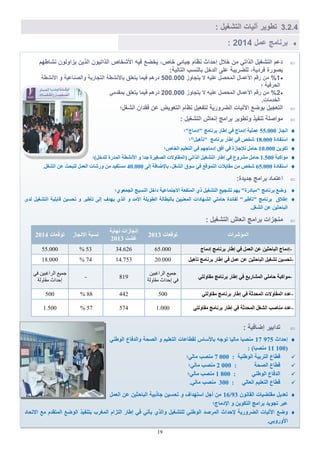 19
2.4.2‫لَات‬ ‫تطوَر‬: ‫التشغَل‬
‫نشاطه‬ ‫َزاولون‬ ‫اللَن‬ ‫اللاتَون‬ ‫األشخاص‬ َ‫ة‬ ‫َخضع‬ ،‫خاص‬ ٍ‫بائ‬ ‫نظا‬ ‫داا‬ ‫ا‬ ‫خالل‬ ‫من‬ ٍ‫اللات‬ ‫التشغَل‬ ‫دع‬
:‫التالَة‬ ‫بالنسا‬ ‫الدخل‬ ً‫عل‬ ‫للضرَبة‬ ،‫ةردَة‬ ‫بصورة‬
0‫اوز‬ ‫َت‬ ‫ال‬ َ‫عل‬ ‫صل‬ ‫الم‬ ‫األعمال‬ ‫را‬ ‫من‬ %711.111‫األنشطة‬ ‫و‬ ‫والصناعَة‬ ‫ارَة‬ ‫الت‬ ‫باألنشطة‬ ‫َتللق‬ ‫ةَما‬ ‫دره‬
‫؛‬ ‫رةَة‬ ‫ال‬
4‫اوز‬ ‫َت‬ ‫ال‬ َ‫عل‬ ‫صل‬ ‫الم‬ ‫األعمال‬ ‫را‬ ‫من‬ %411.111ٍ‫بمقدم‬ ‫َتللق‬ ‫ةَما‬ ‫دره‬
.‫الخدمات‬
‫ل‬ ‫الضرورَة‬ ‫اِلَات‬ ‫بوضع‬ ‫َل‬ ‫التل‬‫الشغل؛‬ ‫ةقدان‬ ‫عن‬ ‫التلوَض‬ ‫نظا‬ ‫تالَل‬
: ‫التشغَل‬ ‫انلاش‬ ‫برامج‬ ‫وتطوَر‬ ‫تناَل‬ ‫مواصلة‬
‫اّعاص‬55.000‫"ادٍاض"؛‬ ‫تشّاٍط‬ ‫اهاس‬ ٜ‫ف‬ ‫ادٍاض‬ ‫ػَيٞح‬
‫اعرفادج‬18.000‫"ذؤٕٞو"؛‬ ‫تشّاٍط‬ ‫اهاس‬ ٜ‫ف‬ ‫ؽخـ‬
ِٝ٘‫ذن‬10.000‫اىخاؿ؛‬ ٌٞ‫اىرؼي‬ ٜ‫ف‬ ٌٖ‫ادٍاظ‬ ‫أفق‬ ٜ‫ف‬ ‫ىصإظاصج‬ ‫ؼاٍو‬
‫ٍ٘امثح‬1.500‫ىيذخو)؛‬ ‫اىَذسج‬ ‫األّؾطح‬ ٗ ‫ظذا‬ ‫اىقغٞشج‬ ‫(اىَقاٗالخ‬ ٜ‫اىزاذ‬ ‫اىرؾغٞو‬ ‫اهاس‬ ٜ‫ف‬ ‫ٍؾشٗع‬ ‫ؼاٍو‬
‫اعرفادج‬65.000ٚ‫اى‬ ‫تاإلمافح‬ ،‫اىؾغو‬ ‫ع٘ا‬ ٜ‫ف‬ ‫اىرَ٘قغ‬ ‫ٍقاتالخ‬ ٍِ ‫ؽخـ‬40.000.‫اىؾغو‬ ِ‫ػ‬ ‫ىيثؽس‬ ‫اىؼَو‬ ‫ٗسؽاخ‬ ٍِ ‫ٍغرفٞذ‬
:‫دَدة‬ ‫برامج‬ ‫اعتماد‬
‫اىعَؼ٘ٛ؛‬ ‫اىْغٞط‬ ‫داخو‬ ‫االظرَاػٞح‬ ‫اىَْفؼح‬ ٛ‫ر‬ ‫اىرؾغٞو‬ ‫ذؾعٞغ‬ ٌٖٝ "‫"ٍثادسج‬ ‫تشّاٍط‬ ‫ٗمغ‬
ٙ‫ىذ‬ ‫اىرؾغٞو‬ ‫قاتيٞح‬ ِٞ‫ذؽغ‬ ٗ ‫ذؤهٞش‬ ٚ‫اى‬ ‫ٖٝذف‬ ٛ‫اىز‬ ٗ ‫األٍذ‬ ‫اىط٘ٝيح‬ ‫تاىثطاىح‬ ِْٞٞ‫اىَؼ‬ ‫اىؾٖاداخ‬ ٜ‫ؼاٍي‬ ‫ىفائذج‬ "‫"ذؤهٞش‬ ‫تشّاٍط‬ ‫اهالا‬
.‫اىؾغو‬ ِ‫ػ‬ ِٞ‫اىثاؼص‬
: ‫التشغَل‬ ‫انلاش‬ ‫برامج‬ ‫زات‬ ‫من‬
: ‫اضاةَة‬ ‫تدابَر‬
‫اؼذاز‬17 975ْٜ‫اى٘ه‬ ‫ٗاىذفاع‬ ‫اىقؽح‬ ٗ ٌٞ‫اىرؼي‬ ‫ىقطاػاخ‬ ‫تاألعاط‬ ٔ‫ذ٘ظ‬ ‫ٍاىٞا‬ ‫ٍْقثا‬
(11 100‫ٍْقثا‬: )
: ‫اى٘هْٞح‬ ‫اىرشتٞح‬ ‫قطاع‬0007‫ٍاىٜ؛‬ ‫ٍْقة‬
: ‫اىقؽح‬ ‫قطاع‬0002‫ٍاىٜ؛‬ ‫ٍْقة‬
: ْٜ‫اى٘ه‬ ‫اىذفاع‬1 800‫ٍاىٜ؛‬ ‫ٍْقة‬
: ٜ‫اىؼاى‬ ٌٞ‫اىرؼي‬ ‫قطاع‬300.ٜ‫ٍاى‬ ‫ٍْقة‬
ُّ٘‫اىقا‬ ‫ٍقرنٞاخ‬ ‫ذؼذٝو‬16/93‫اىؼَو‬ ِ‫ػ‬ ِٞ‫اىثاؼص‬ ‫ظارتٞح‬ ِٞ‫ذؽغ‬ ٗ ‫اعرٖذاف‬ ‫أظو‬ ٍِ
‫اإلدٍاض؛‬ ٗ ِٝ٘‫اىرن‬ ‫تشاٍط‬ ‫ذع٘ٝذ‬ ‫ػثش‬
‫ىيرؾغٞو‬ ْٜ‫اى٘ه‬ ‫اىَشفذ‬ ‫إلؼذاز‬ ‫اىنشٗسٝح‬ ‫اٟىٞاخ‬ ‫ٗمغ‬ٛ‫ٗاىز‬‫االذؽاد‬ ‫ٍغ‬ ً‫اىَرقذ‬ ‫اى٘مغ‬ ‫ترْفٞز‬ ‫اىَغشب‬ ً‫اىرضا‬ ‫اهاس‬ ٜ‫ف‬ ٜ‫ٝؤذ‬
‫األٗسٗت‬ٜ.
‫عمل‬ ‫برنامج‬4102:
‫ذ٘قؼاخ‬2014 ‫االّعاص‬ ‫ّغثح‬
‫ّٖاٝح‬ ‫اّعاصاخ‬
‫غؾد‬2013
‫ذ٘قؼاخ‬2013 ‫اىَئؽشاخ‬
55.000 % 53 34.626 65.000 -‫ادٍاض‬ ‫تشّاٍط‬ ‫اهاس‬ ٜ‫ف‬ ‫اىؼَو‬ ِ‫ػ‬ ِٞ‫اىثاؼص‬ ‫ادٍاض‬
18.000 % 74 14.753 20.000 -‫ذؤٕٞو‬ ‫تشّاٍط‬ ‫اهاس‬ ٜ‫ف‬ ‫ػَو‬ ِ‫ػ‬ ِٞ‫اىثاؼص‬ ‫ذؾغٞو‬ ِٞ‫ذؽغ‬
ٖ‫ك‬ ‫الشاؿج٘ي‬ ‫عو٘غ‬
‫هوبّلخ‬ ‫اؽذاس‬
- 819
‫الشاؿج٘ي‬ ‫عو٘غ‬
‫هوبّلخ‬ ‫اؽذاس‬ ٖ‫ك‬
-ٜ‫ٍقاٗىر‬ ‫تشّاٍط‬ ‫اهاس‬ ٜ‫ف‬ ‫اىَؾاسٝغ‬ ٜ‫ؼاٍي‬ ‫ٍ٘امثح‬
500 % 88 442 500 -ٜ‫ٍقاٗىر‬ ‫تشّاٍط‬ ‫اهاس‬ ٜ‫ف‬ ‫اىَؽذشح‬ ‫اىَقاٗالخ‬ ‫ػذد‬
1.500 % 57 574 1.000 -ٜ‫ٍقاٗىر‬ ‫تشّاٍط‬ ‫اهاس‬ ٜ‫ف‬ ‫اىَؽذشح‬ ‫اىؾغو‬ ‫ٍْافة‬ ‫ػذد‬
 