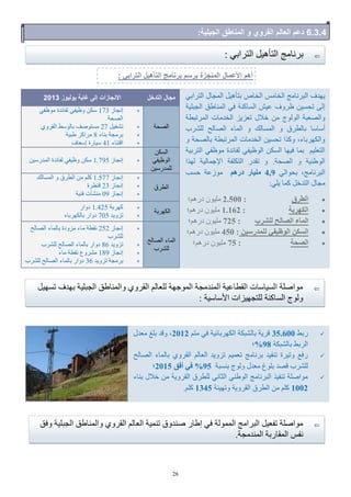 26
ٖ‫الزشاث‬ ‫الوغبل‬ ‫ثزؤُ٘ل‬ ‫الخبؿ‬ ‫الخبهظ‬ ‫الجشًبهظ‬ ‫ِٗذف‬
‫الغجل٘خ‬ ‫الوٌبهن‬ ٖ‫ك‬ ‫الغبكٌخ‬ ‫ػ٘ؼ‬ ‫ظشّف‬ ‫رؾغ٘ي‬ ٔ‫ال‬
‫الْلْط‬ ‫ّالقؼجخ‬‫الوشرجطخ‬ ‫الخذهبد‬ ‫رؼضٗض‬ ‫خالل‬ ‫هي‬
‫أعبعب‬‫للؾشة‬ ‫القبلؼ‬ ‫الوبء‬ ّ ‫الوغبلك‬ ّ ‫ثبلطشم‬
ّ ‫ثبلقؾخ‬ ‫الوشرجطخ‬ ‫الخذهبد‬ ‫رؾغ٘ي‬ ‫ّكزا‬ ،‫ِشثبء‬ ‫ّال‬
‫الزشث٘خ‬ ٖ‫هْظل‬ ‫للبئذح‬ ٖ‫الْظ٘ل‬ ‫ي‬ ‫الغ‬ ‫كِ٘ب‬ ‫ثوب‬ ‫الزؼل٘ن‬
‫لِزا‬ ‫اإلعوبل٘خ‬ ‫للخ‬ ‫الز‬ ‫روذس‬ ّ .‫القؾخ‬ ّ ‫الْهٌ٘خ‬
ٖ‫ثؾْال‬ ،‫الجشًبهظ‬4,9ٌٕ‫دس‬ ‫ٍيٞاس‬‫ؽغت‬ ‫هْصػخ‬
:ٖ‫ٗل‬ ‫كوب‬ ‫الزذخل‬ ‫هغبل‬
‫اىطشا‬:2.500‫دسُن؛‬ ‫هلْ٘ى‬
‫اىنٖشتح‬:1.162‫دسُن؛‬ ‫هلْ٘ى‬
‫ىيؾشب‬ ‫اىقاىػ‬ ‫اىَاء‬:725‫دسُن؛‬ ‫هلْ٘ى‬
ِٞ‫ىيَذسع‬ ٜ‫اى٘ظٞف‬ ِ‫اىغن‬:450‫دسُن؛‬ ‫هلْ٘ى‬
‫اىقؽح‬:75‫دسُن؛‬ ‫هلْ٘ى‬
‫َولَوز‬ ‫غاَة‬ ً‫ال‬ ‫ازات‬ ‫االن‬4102 ‫التدخل‬ ‫ال‬ ‫م‬
‫اًغبص‬173ٖ‫هْظل‬ ‫للبئذح‬ ٖ‫ّظ٘ل‬ ‫ي‬ ‫ع‬
‫القؾخ‬
‫رؾـ٘ل‬27ّٕ‫الوش‬ ‫ثبلْعو‬ ‫هغزْفق‬
‫ثشهغخ‬‫ثٌبء‬8‫هج٘خ‬ ‫هشاكض‬
‫اهزٌبء‬41‫اعؼبف‬ ‫ع٘بسح‬
‫الصحة‬
‫اًغبص‬1.795‫الوذسع٘ي‬ ‫للبئذح‬ ٖ‫ّظ٘ل‬ ‫ي‬ ‫ع‬
‫السكن‬
ً‫الوظٌف‬
‫للمدرسٌن‬
‫اًغبص‬1.577‫الوغبلك‬ ّ ‫الطشم‬ ‫هي‬ ‫كلن‬
‫اًغبص‬23‫هٌطشح‬
‫اًغبص‬09‫كٌ٘خ‬ ‫هٌؾآد‬
‫الطرق‬
‫كِشثخ‬1.425‫دّاس‬
‫رضّٗذ‬705‫ِشثبء‬ ‫ثبل‬ ‫دّاس‬
‫الكهربة‬
‫اًغبص‬252‫القبلؼ‬ ‫ثبلوبء‬ ‫هضّدح‬ ‫هبء‬ ‫ًوطخ‬
‫للؾشة‬
‫رضّٗذ‬86‫للؾشة‬ ‫القبلؼ‬ ‫ثبلوبء‬ ‫دّاس‬
‫اًغبص‬189‫هبء‬ ‫ًوطخ‬ ‫هؾشّع‬
‫رضّٗذ‬ ‫ثشهغخ‬36‫للؾشة‬ ‫القبلؼ‬ ‫ثبلوبء‬ ‫دّاس‬
‫الصالح‬ ‫الماء‬
‫للشرب‬
1.2.2:‫بلَة‬ ‫ال‬ ‫المناطق‬ ‫و‬ ٌ‫القرو‬ ‫اللال‬ ‫دع‬
ٍ‫التراب‬ ‫التؤهَل‬ ‫برنامج‬ ‫برس‬ ‫زة‬ ‫المن‬ ‫األعمال‬ ‫أه‬:
: ٖ‫الزشاث‬ ‫الزؤُ٘ل‬ ‫ثشًبهظ‬
‫رغِ٘ل‬ ‫ثِذف‬ ‫الغجل٘خ‬ ‫ّالوٌبهن‬ ّٕ‫الوش‬ ‫للؼبلن‬ ‫الوْعِخ‬ ‫الوٌذهغخ‬ ‫الوطبػ٘خ‬ ‫الغ٘بعبد‬ ‫هْافلخ‬
: ‫األعبع٘خ‬ ‫للزغِ٘ضاد‬ ‫الغبكٌخ‬ ‫ّلْط‬
‫سثو‬35.600‫هزن‬ ٖ‫ك‬ ‫ِشثبئ٘خ‬ ‫ال‬ ‫خ‬ ‫ثبلؾج‬ ‫هشٗخ‬2012‫هؼذل‬ ‫ثلؾ‬ ‫ّهذ‬ ،
‫خ‬ ‫ثبلؾج‬ ‫الشثو‬98%‫؛‬
‫القبلؼ‬ ‫ثبلوبء‬ ّٕ‫الوش‬ ‫الؼبلن‬ ‫رضّٗذ‬ ‫رؼو٘ن‬ ‫ثشًبهظ‬ ‫رٌل٘ذ‬ ‫ّر٘شح‬ ‫سكغ‬
‫ثٌغجخ‬ ‫ّلْط‬ ‫هؼذل‬ ‫ثلْؽ‬ ‫هقذ‬ ‫للؾشة‬95‫أفق‬ ٜ‫ف‬ %2015‫؛‬
‫ثٌبء‬ ‫خالل‬ ‫هي‬ ‫الوشّٗخ‬ ‫للطشم‬ ًٖ‫الضب‬ ٌٖ‫الْه‬ ‫الجشًبهظ‬ ‫رٌل٘ز‬ ‫هْافلخ‬
1002‫ّرِ٘ئخ‬ ‫الوشّٗخ‬ ‫الطشم‬ ‫هي‬ ‫كلن‬1345.‫كلن‬
‫ّكن‬ ‫الغجل٘خ‬ ‫ّالوٌبهن‬ ّٕ‫الوش‬ ‫الؼبلن‬ ‫رٌو٘خ‬ ‫فٌذّم‬ ‫اهبس‬ ٖ‫ك‬ ‫الووْلخ‬ ‫الجشاهظ‬ ‫رلؼ٘ل‬ ‫هْافلخ‬
.‫الوٌذهغخ‬ ‫الووبسثخ‬ ‫ًلظ‬
 