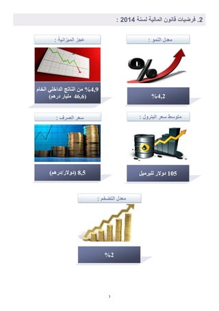 3
4‫لسنة‬ ‫المالَة‬ ‫اانون‬ ‫ةرضَات‬ .4102:
: ‫النمو‬ ‫ملدل‬: ‫المَزانَة‬ ‫ز‬ ‫ع‬
) 8,5)ٌٕ‫دٗالس/دس‬ 105‫ىيثشٍٞو‬ ‫دٗالس‬
: ‫الصرف‬ ‫سلر‬ : ‫البترول‬ ‫سلر‬ ‫متوسط‬
4,2%
4,9ً‫اىخا‬ ٜ‫اىذاخي‬ ‫اىْاذط‬ ٍِ %
(46,6)ٌٕ‫دس‬ ‫ٍيٞاس‬
: ‫التضخ‬ ‫ملدل‬
2%
 