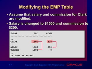 5-21 Copyright  Oracle Corporation, 1997. All rights reserved.
Modifying the EMP Table
• Assume that salary and commission for Clark
are modified.
• Salary is changed to $1500 and commission to
$300.
ENAME SAL COMM
---------- --------- ---------
...
CLARK 1500 300
...
ALLEN 1600 300
TURNER 1500 0
...
14 rows selected.
 