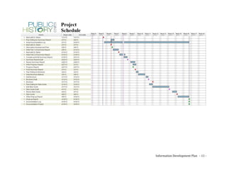 Information Development Plan - 11 -
 